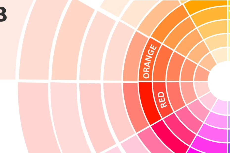 Graphics designing Branding UI/UX