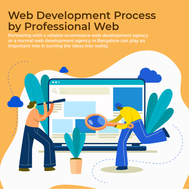 Web Development Agency in Bangalore